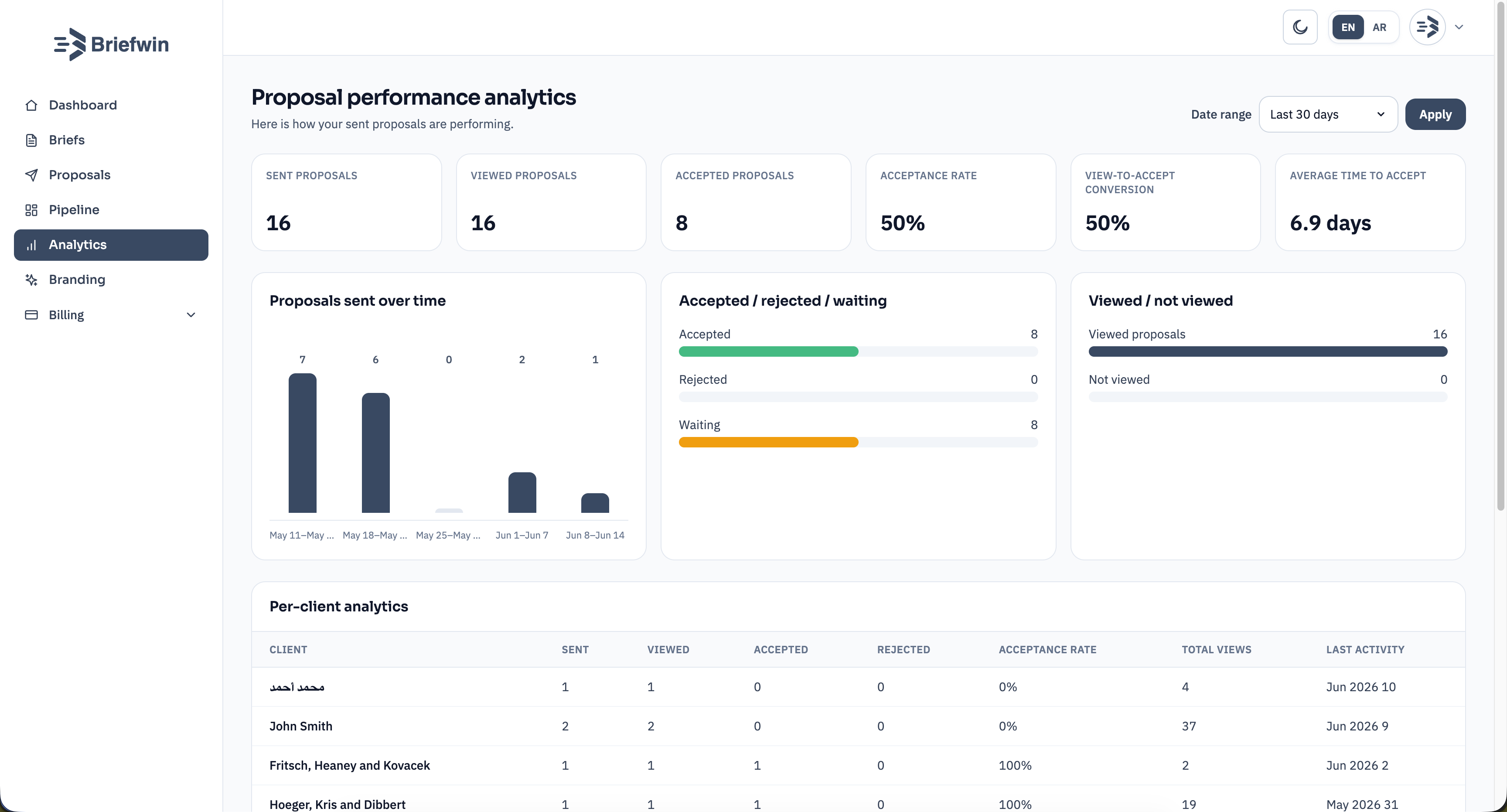 Briefwin proposal analytics screen