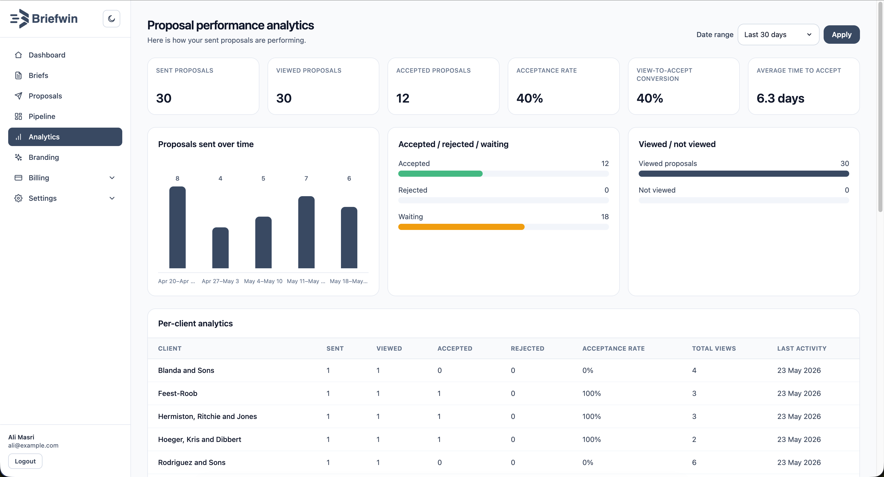 Briefwin proposal analytics screen